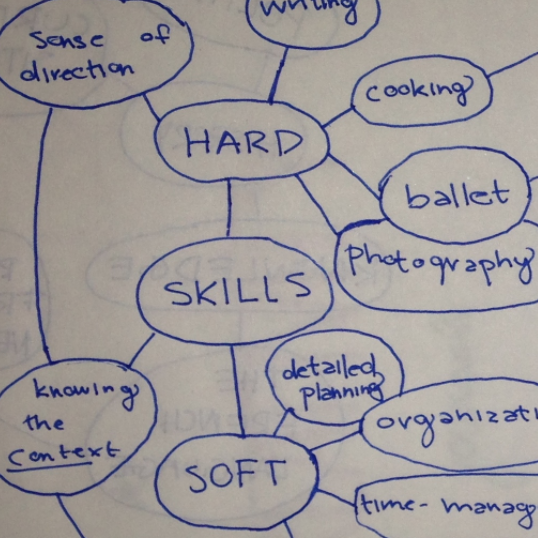Skills Map