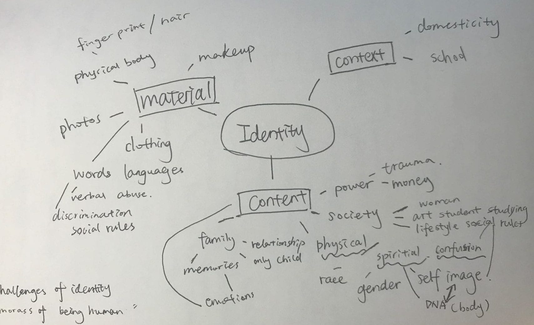 20 Qs for Studio and Seminar + Mind Map