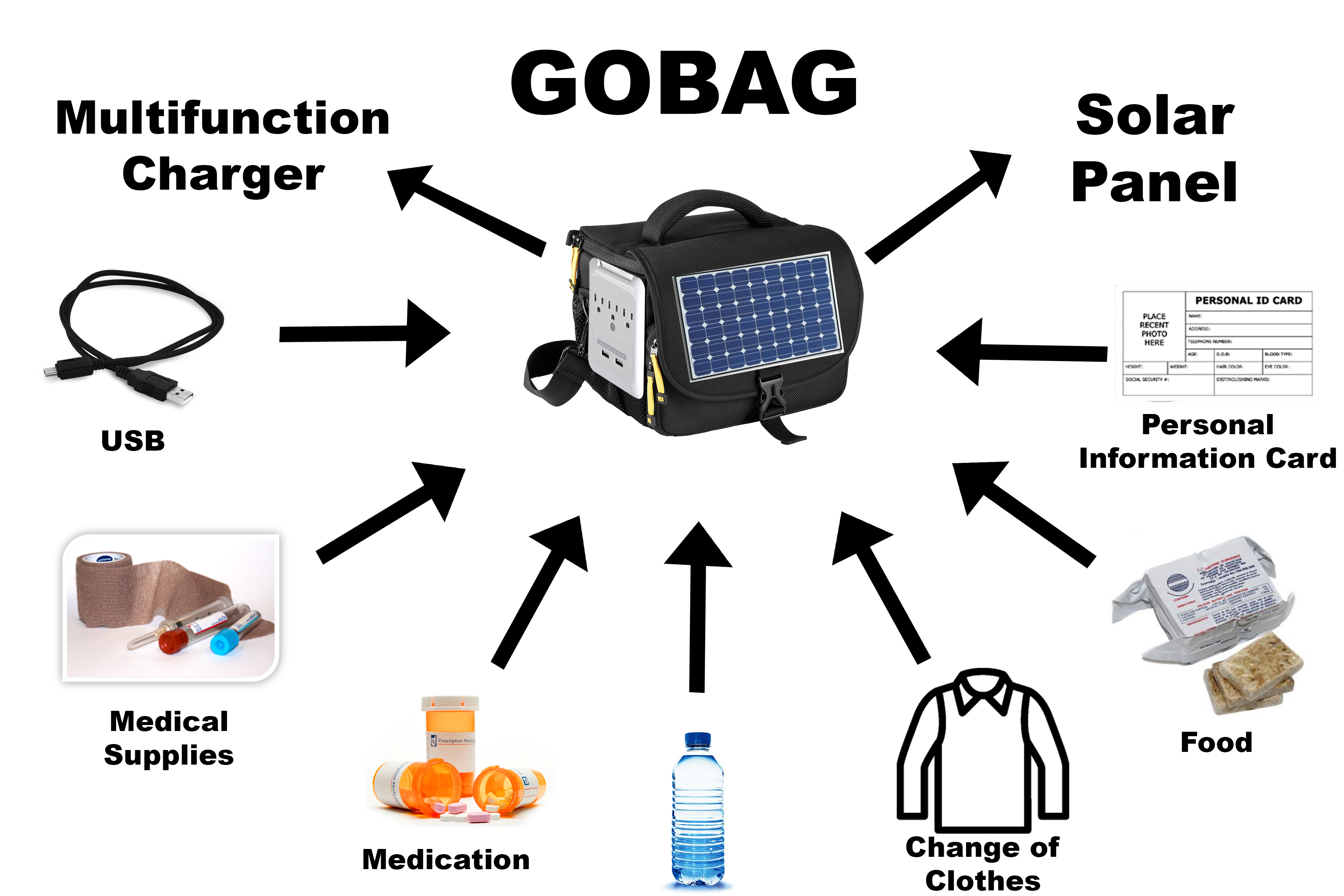 Sustainable Systems – GoBag