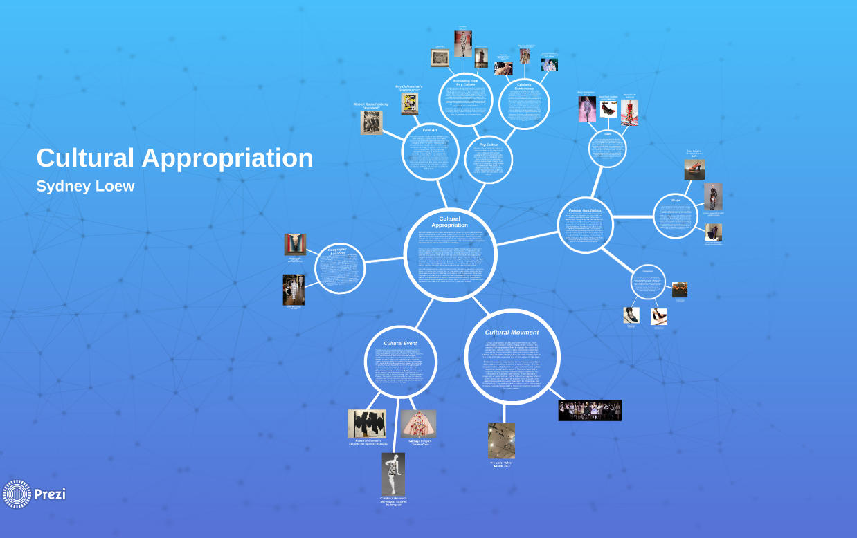Topic Map- Cultural Appropriation