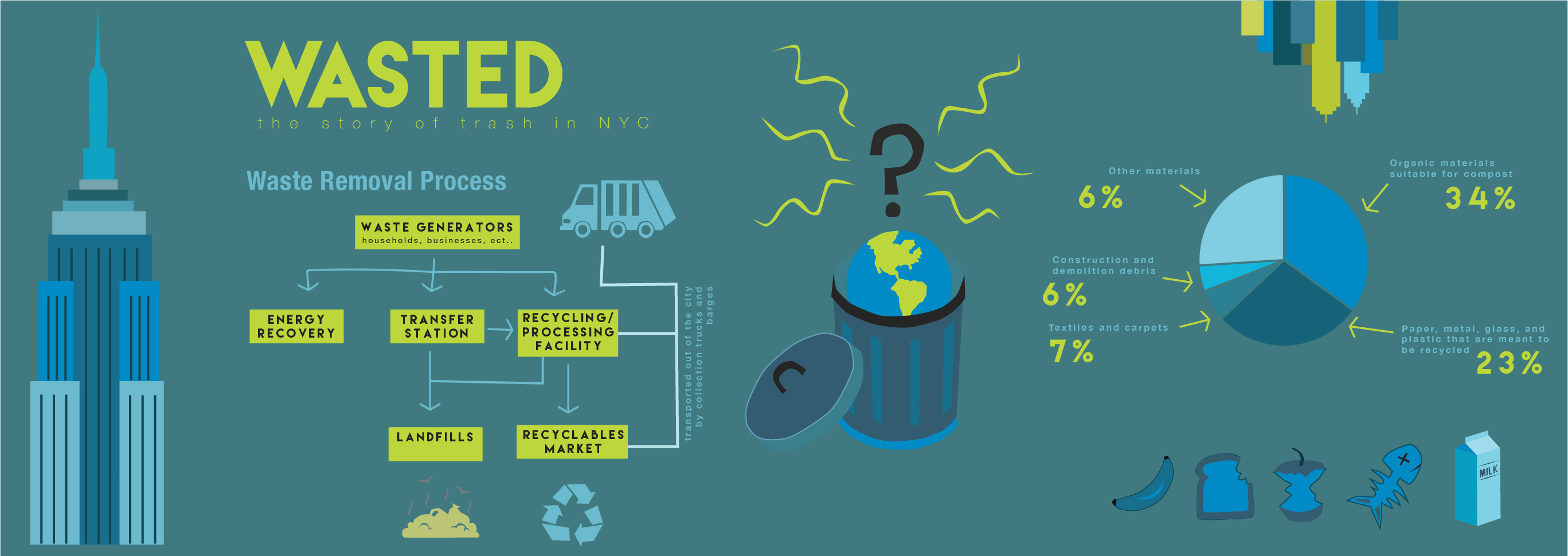 NYC Waste Infographic