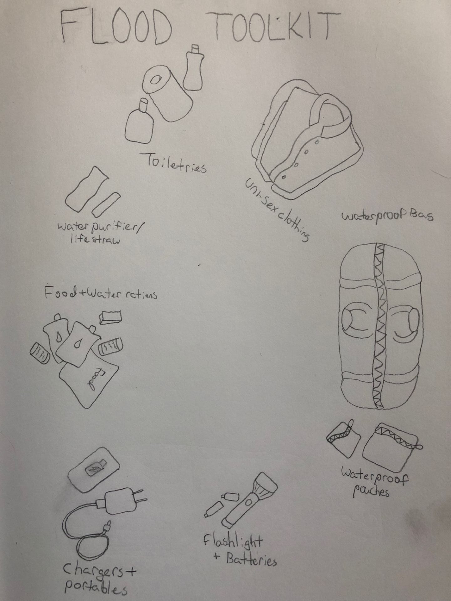 Flood Toolkit Sketch and Proposal