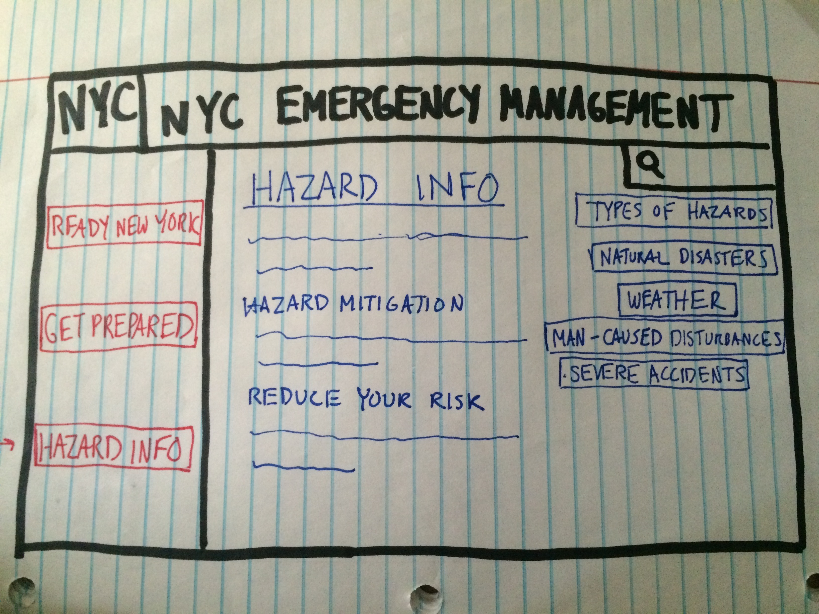 SS – NYC Emergency Page Design