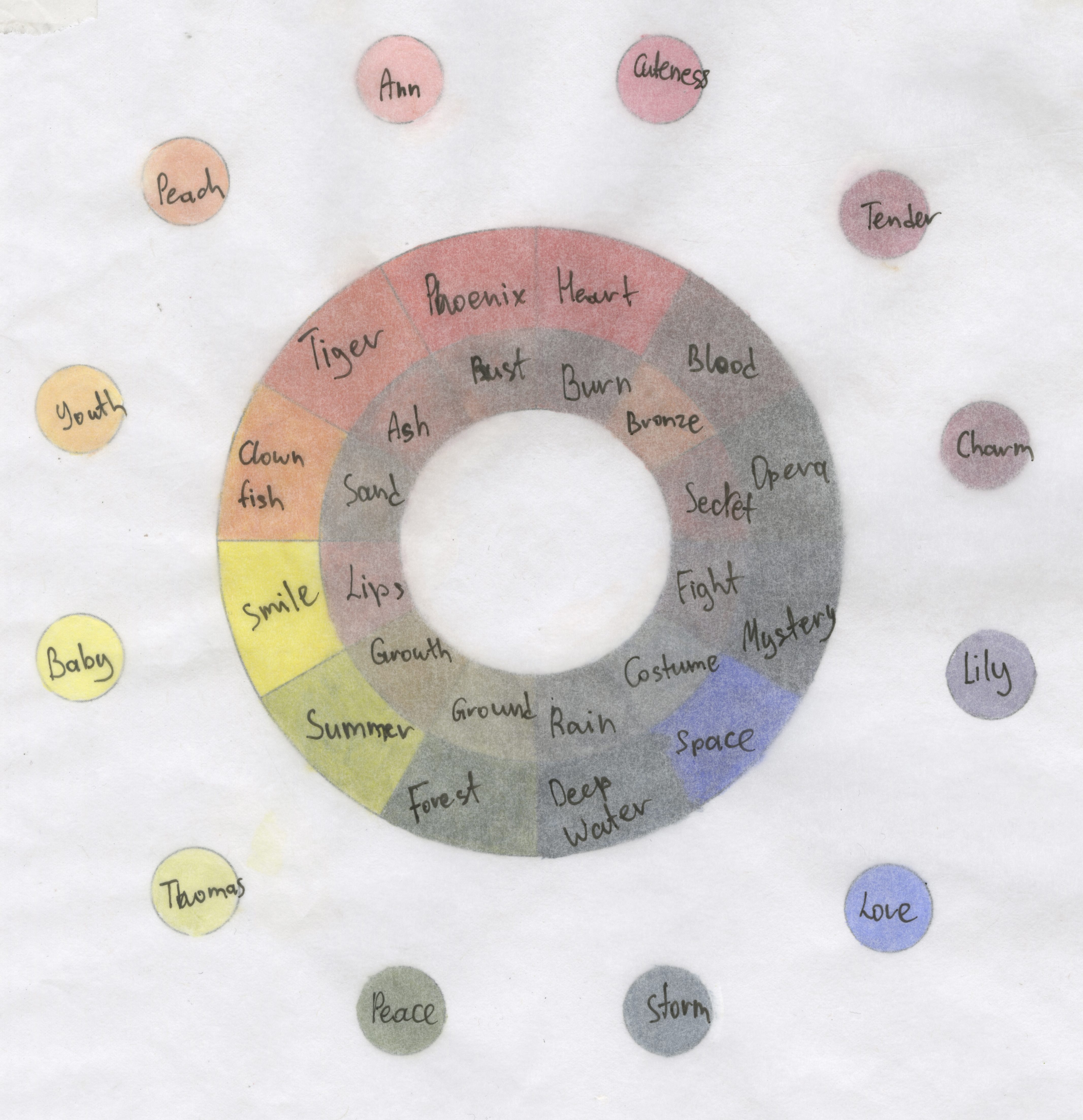 Personalized Color Wheel