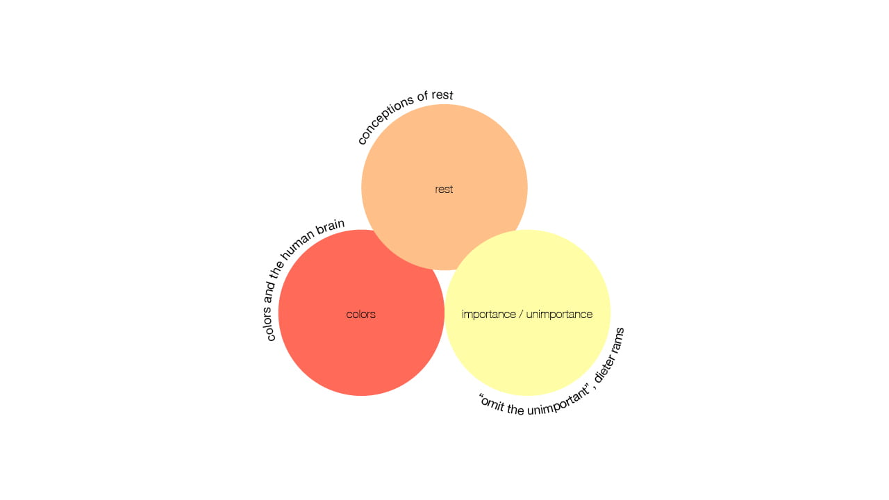 Domains, Precedents, and Contribution: Visualization Exercise