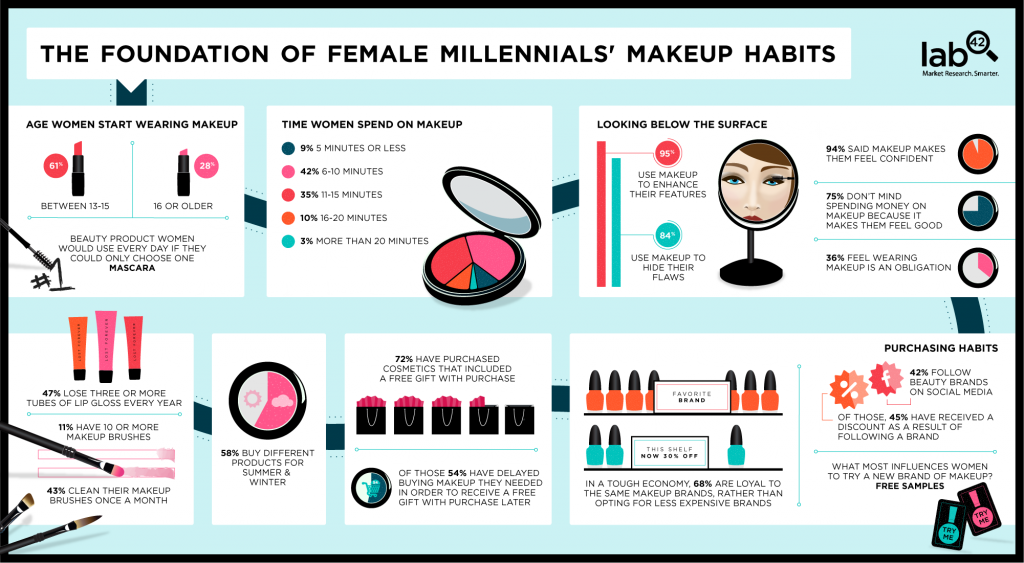 Millennials-Makeup-Infographic-FINAL1