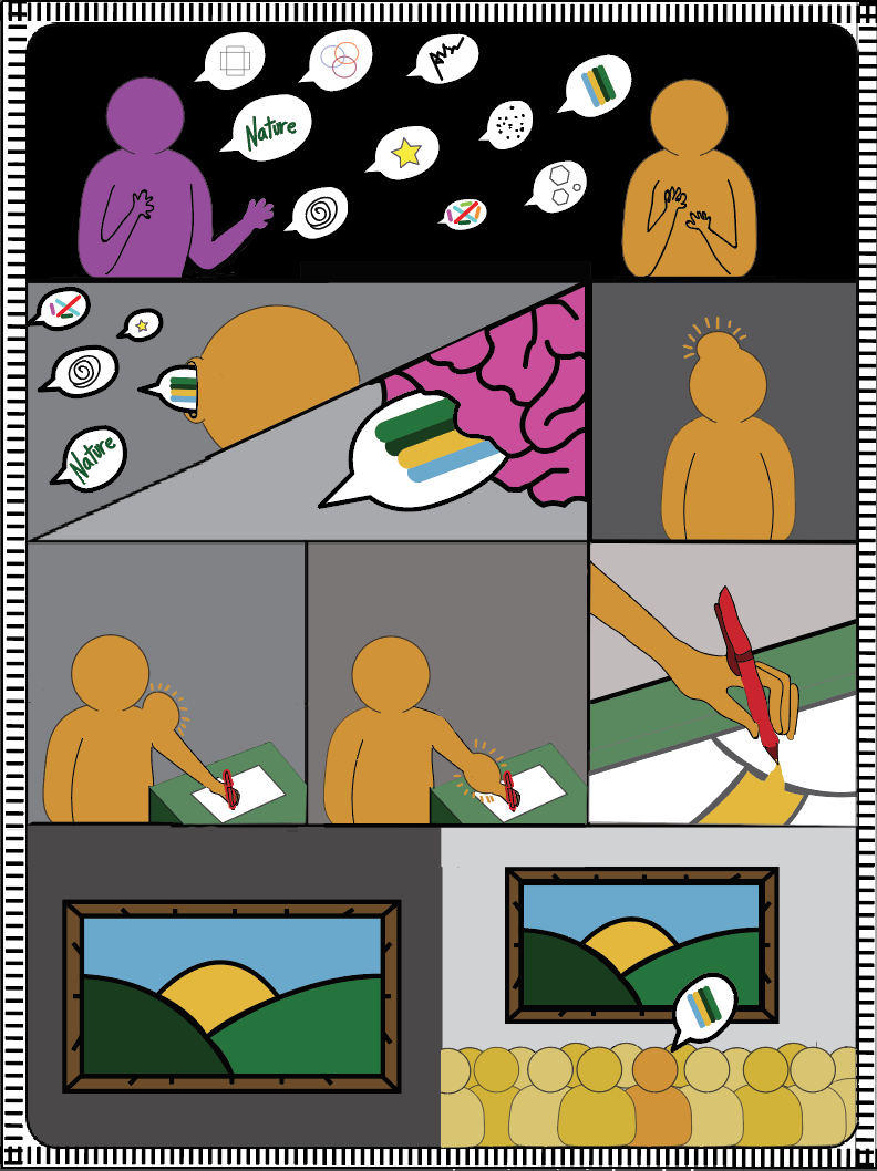 Sequential Narrative Poster