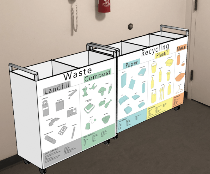 Final Dormitory Waste Reciprocal Project