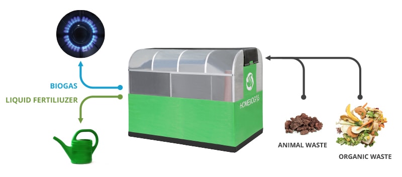 biogas unit
