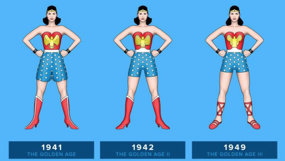 The History Of Wonder Woman’s Costume Evolution As An Infographic