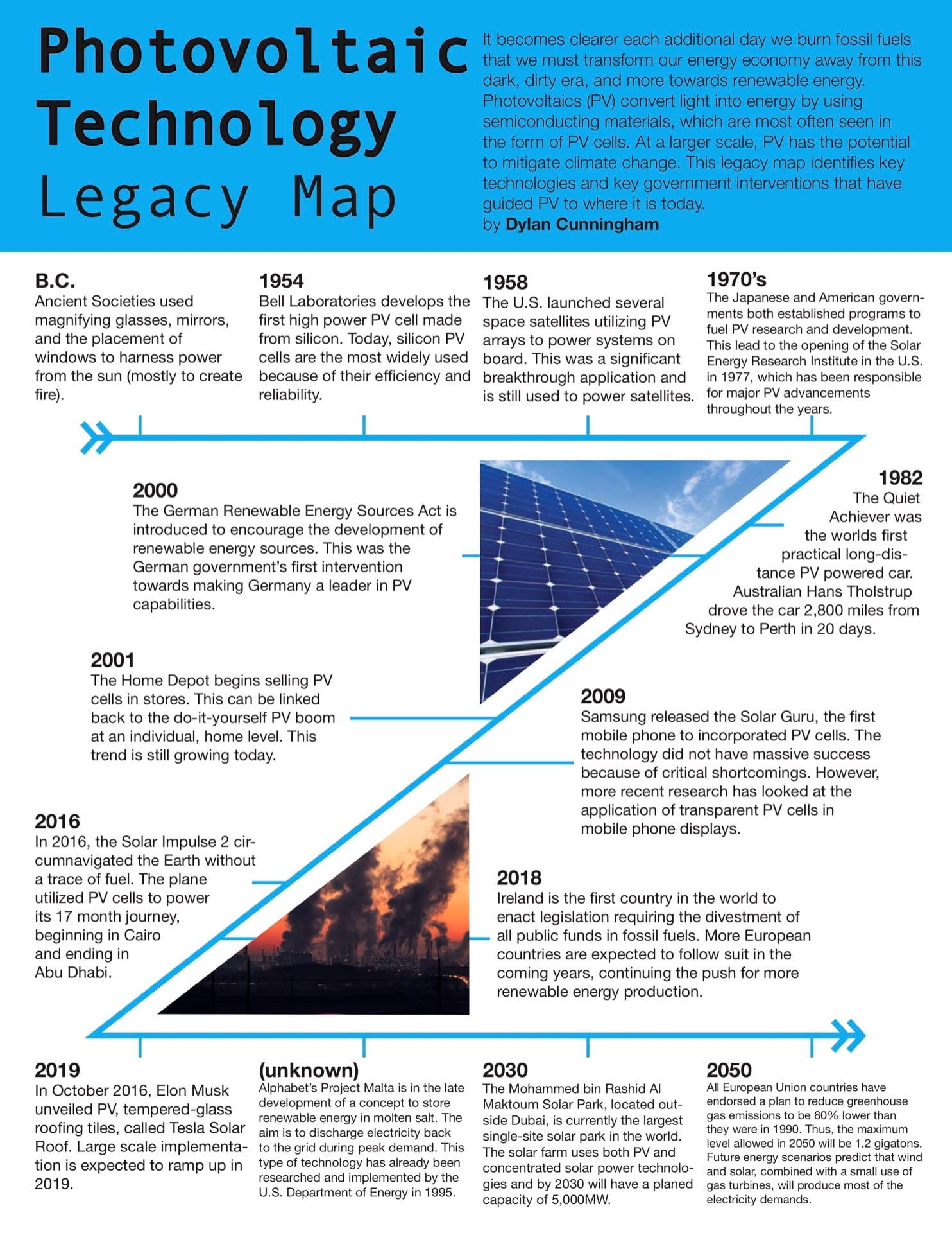 Legacy Map: Photovoltaics