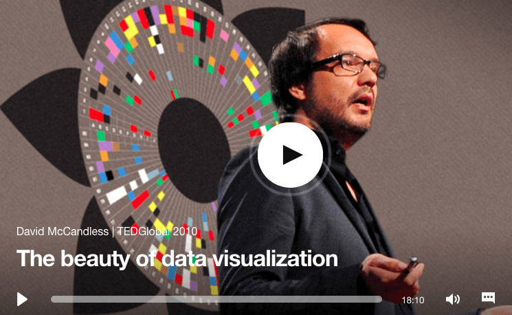 Assignment #7 – The Beauty of Data Visualization