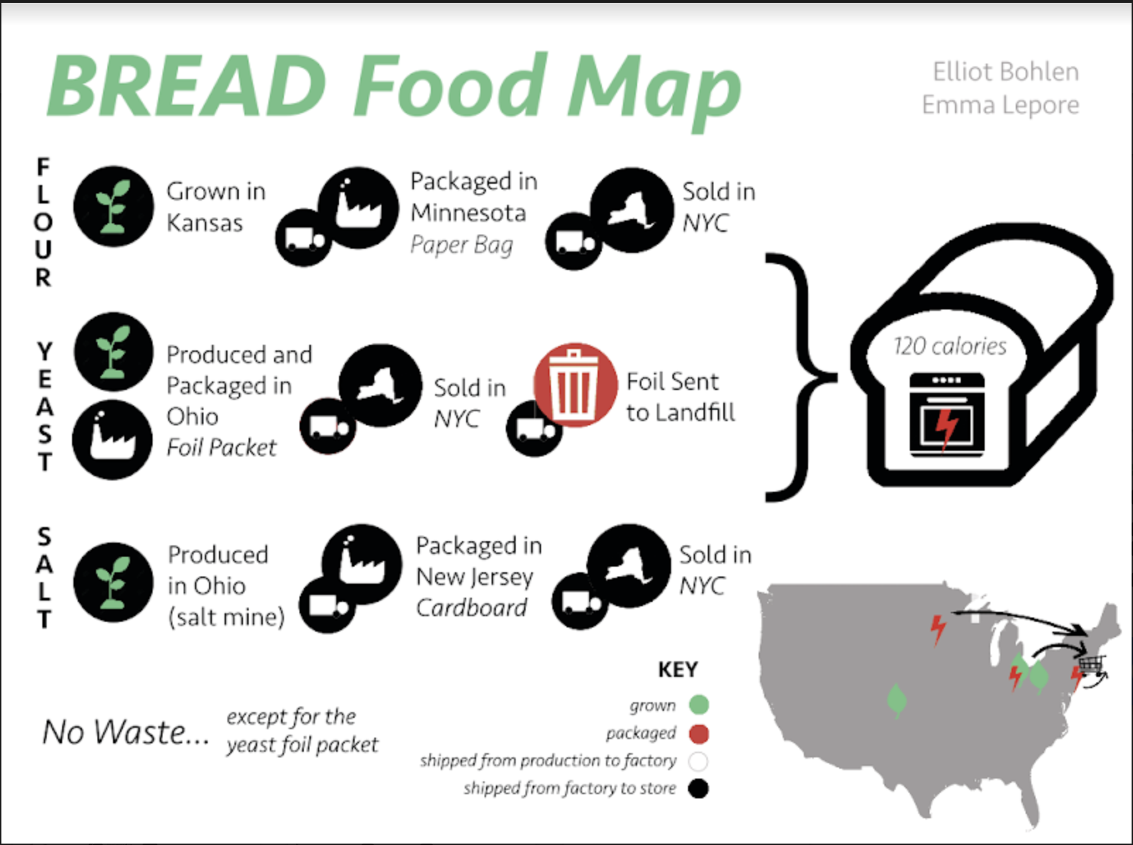 Food Maps
