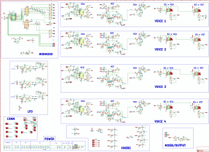 A screenshot of the work in progress synthesizer circuit schematic. There are multiple sections for each portion of the synthesizer; 4 voices, the midi to cv circuit, the control interface, various connectors, the LFOs, output, and power.