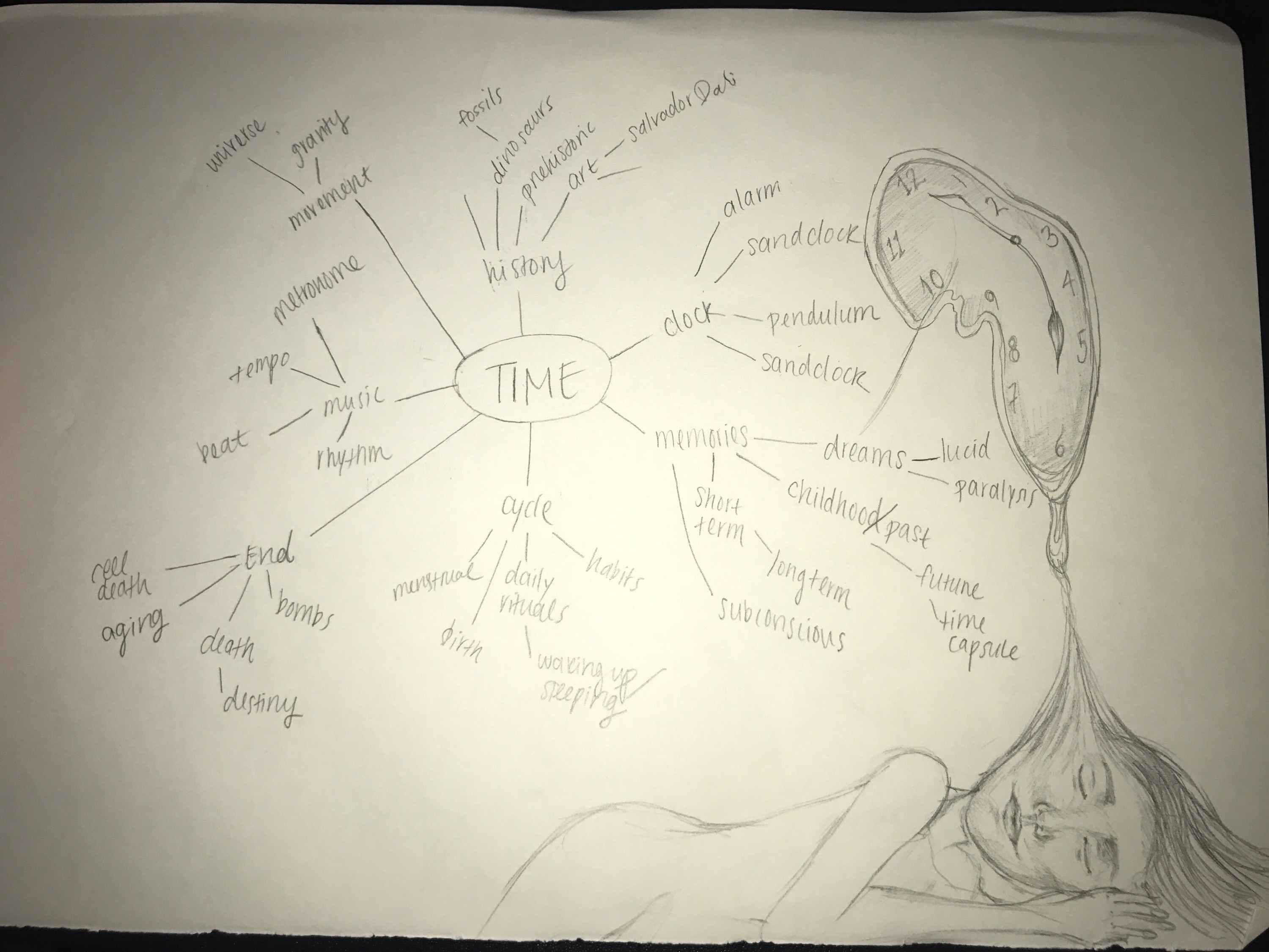 Time Mind Map