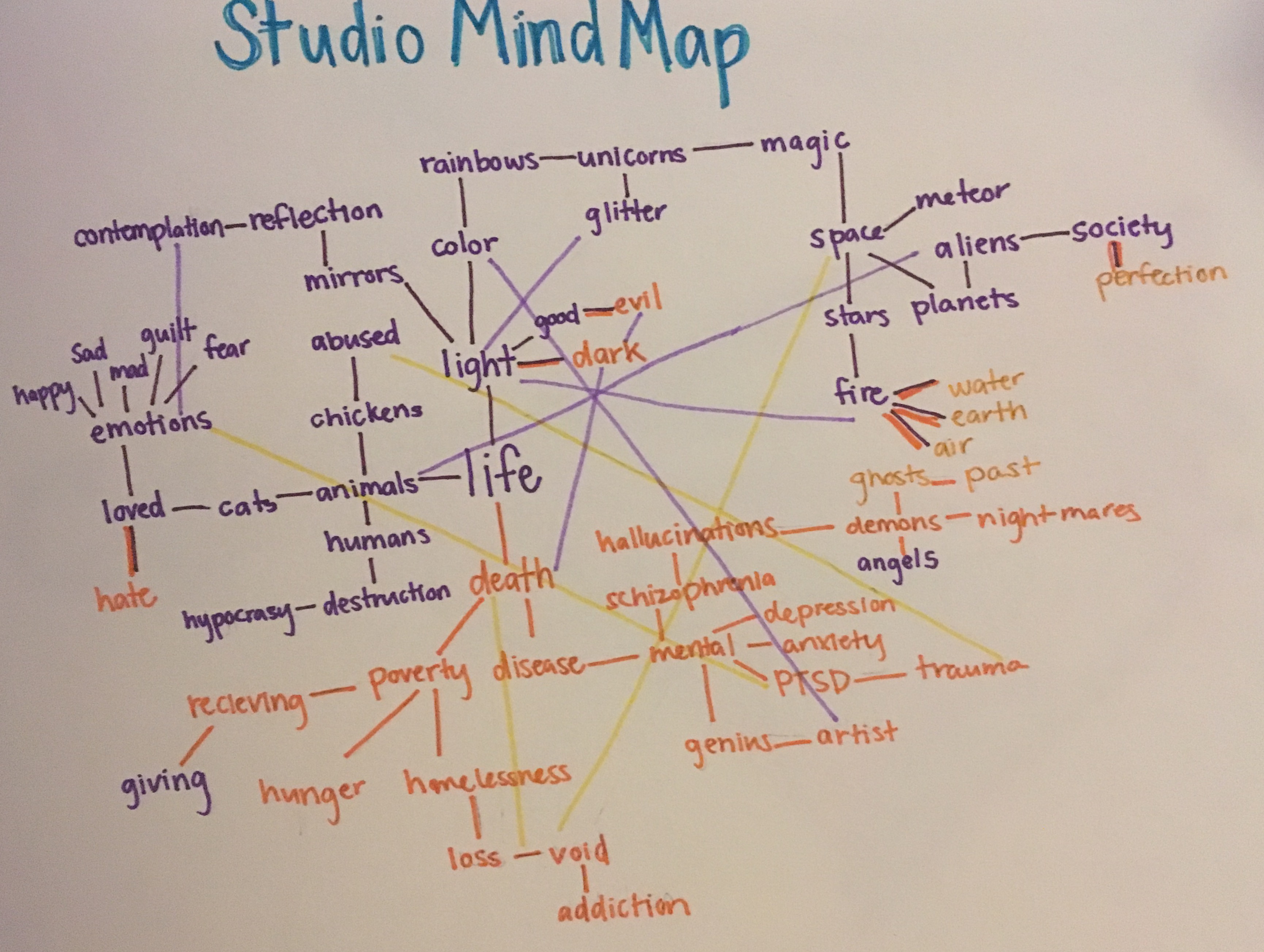 Mind Map – Brittany