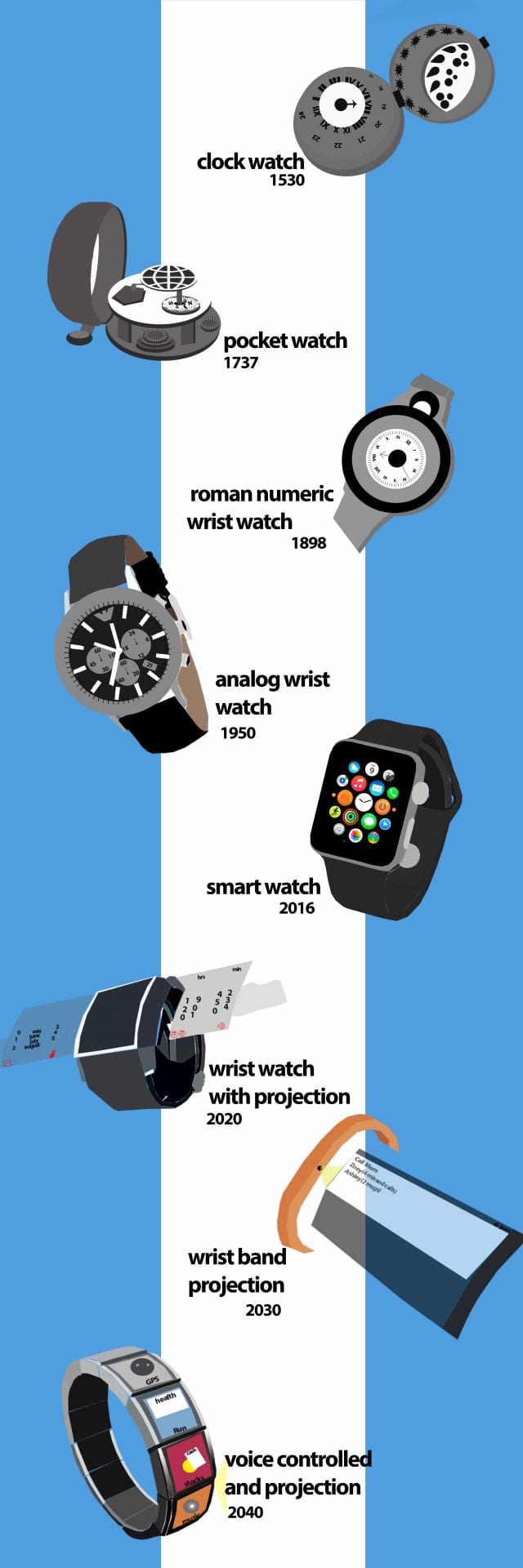 Timeline For Watches
