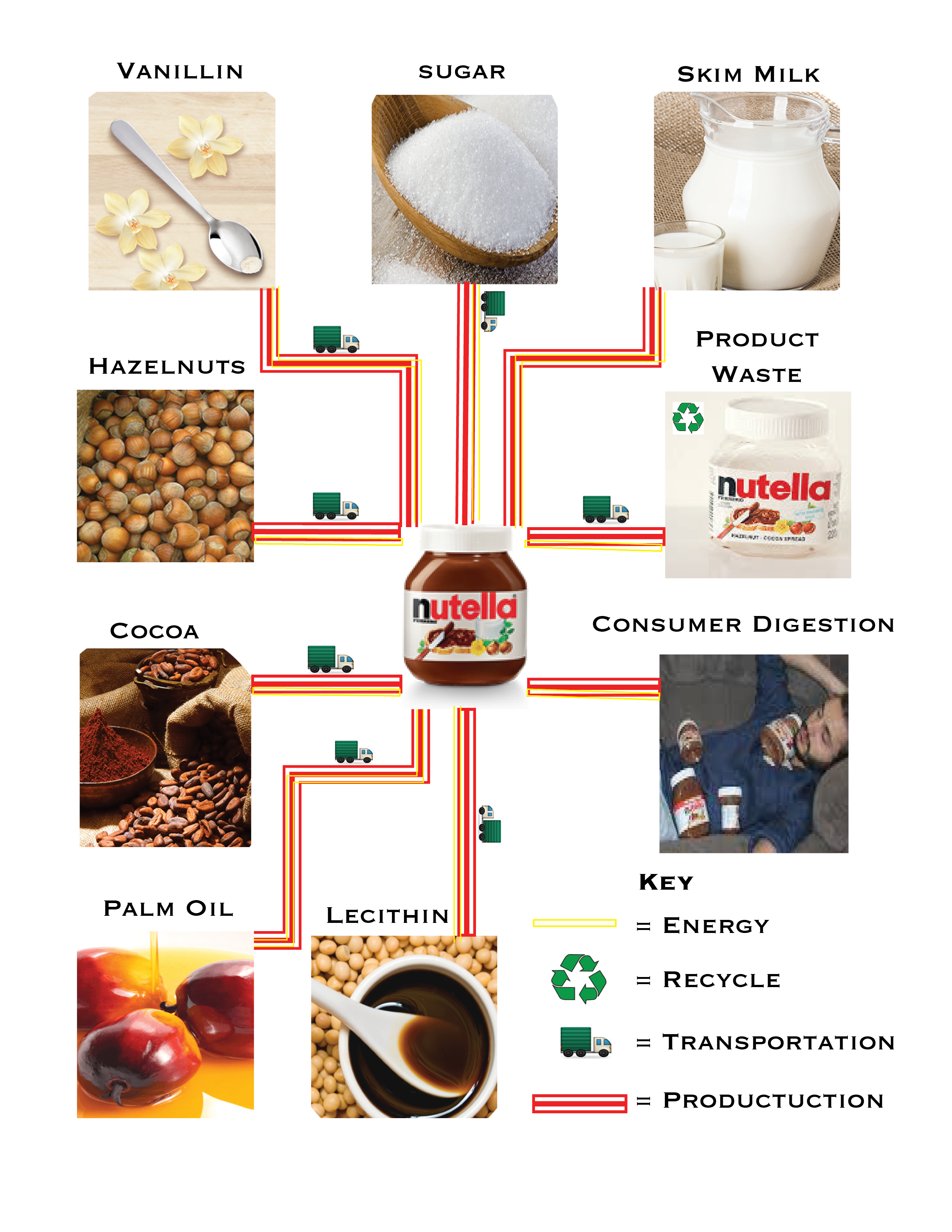 Food Energy Map– Nutella
