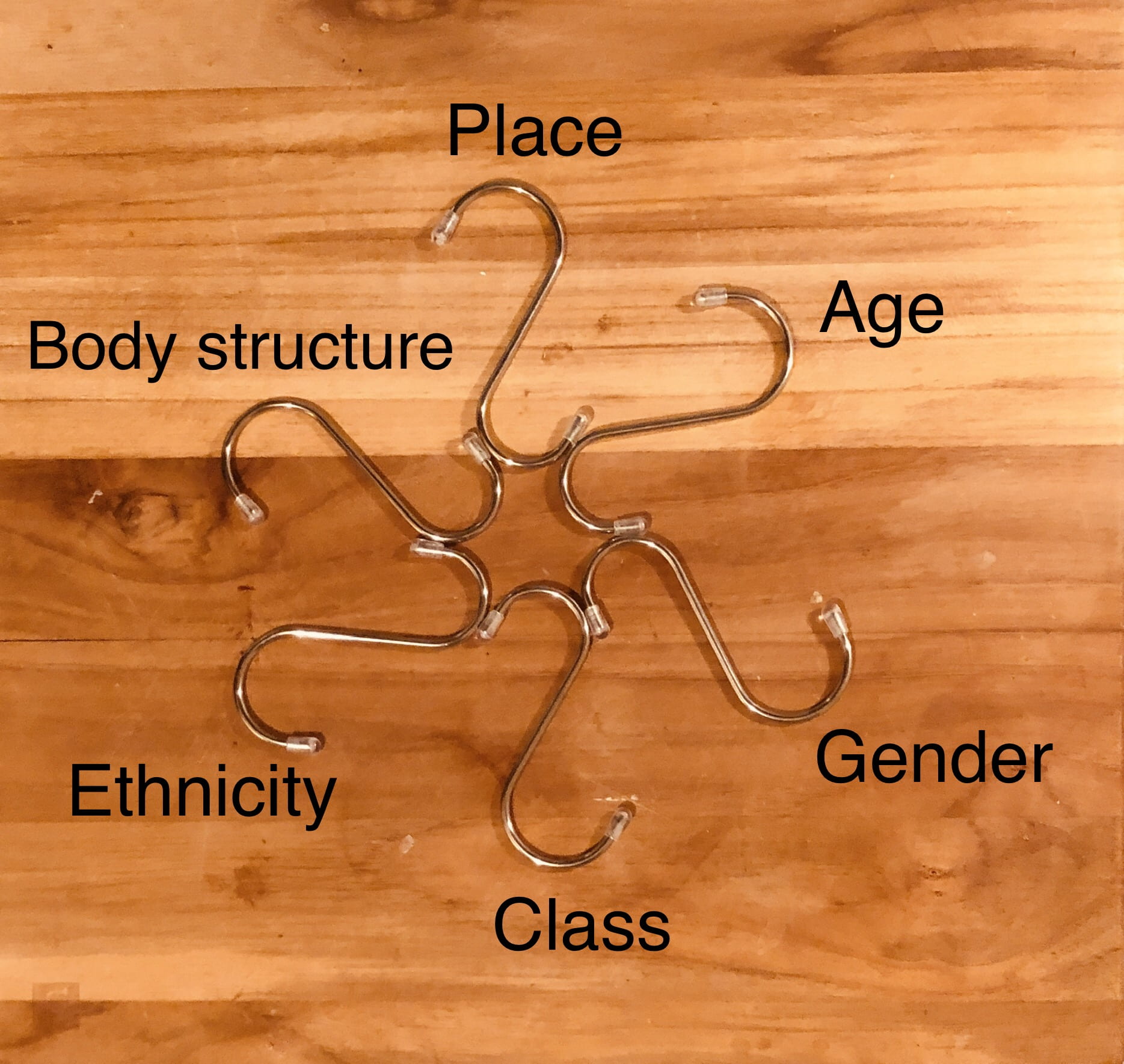 LP Post #2 – Your Intersectionality Map