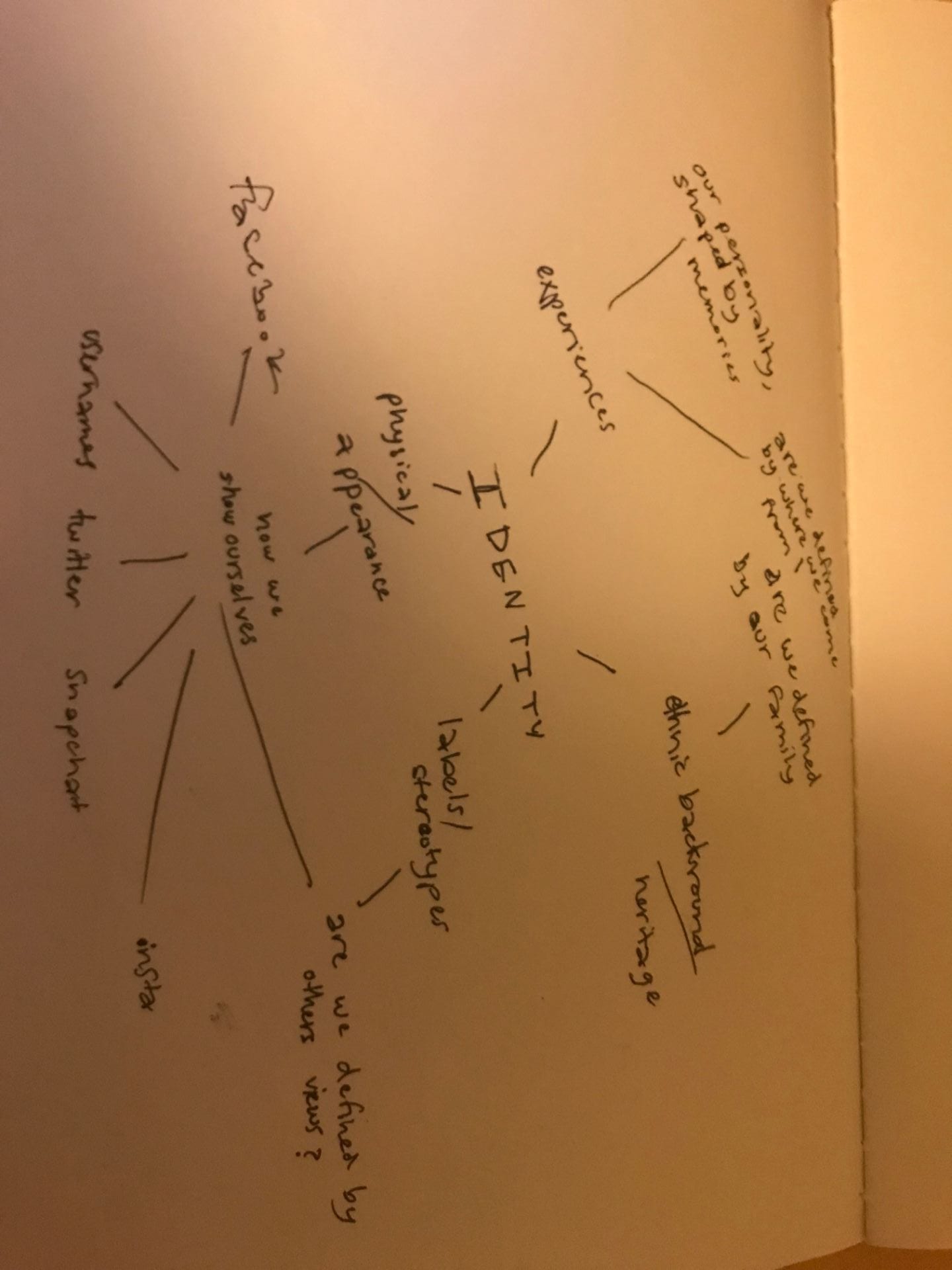 10 Questions + Mind Map