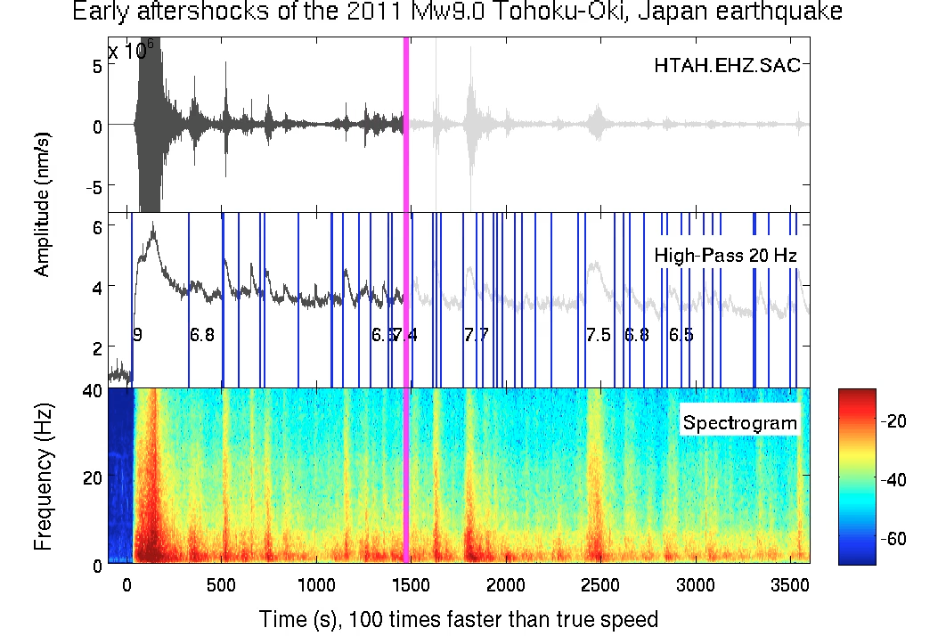 Earthquake Sound of the Mw9.0 Tohoku-Oki, Japan earthquake (Zhigang Peng)