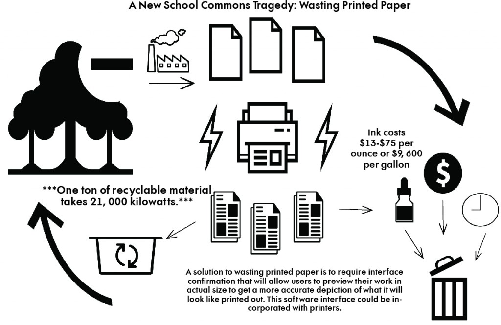 wastingprintedpaper