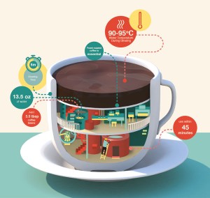 Coffee-Cup-Imaginary-Factory-Illustration-by-Jing-Zhang