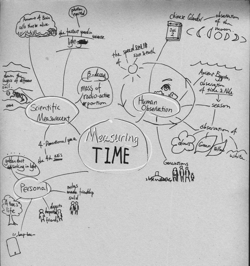 Brainstorm: To Measure Time